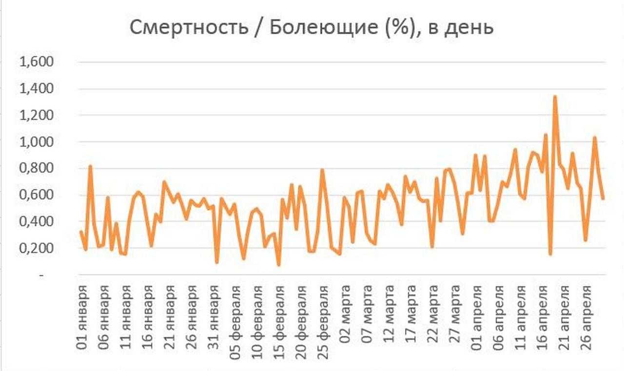 Апрель к январю – коронавирус в Воронежской области, 2021 год