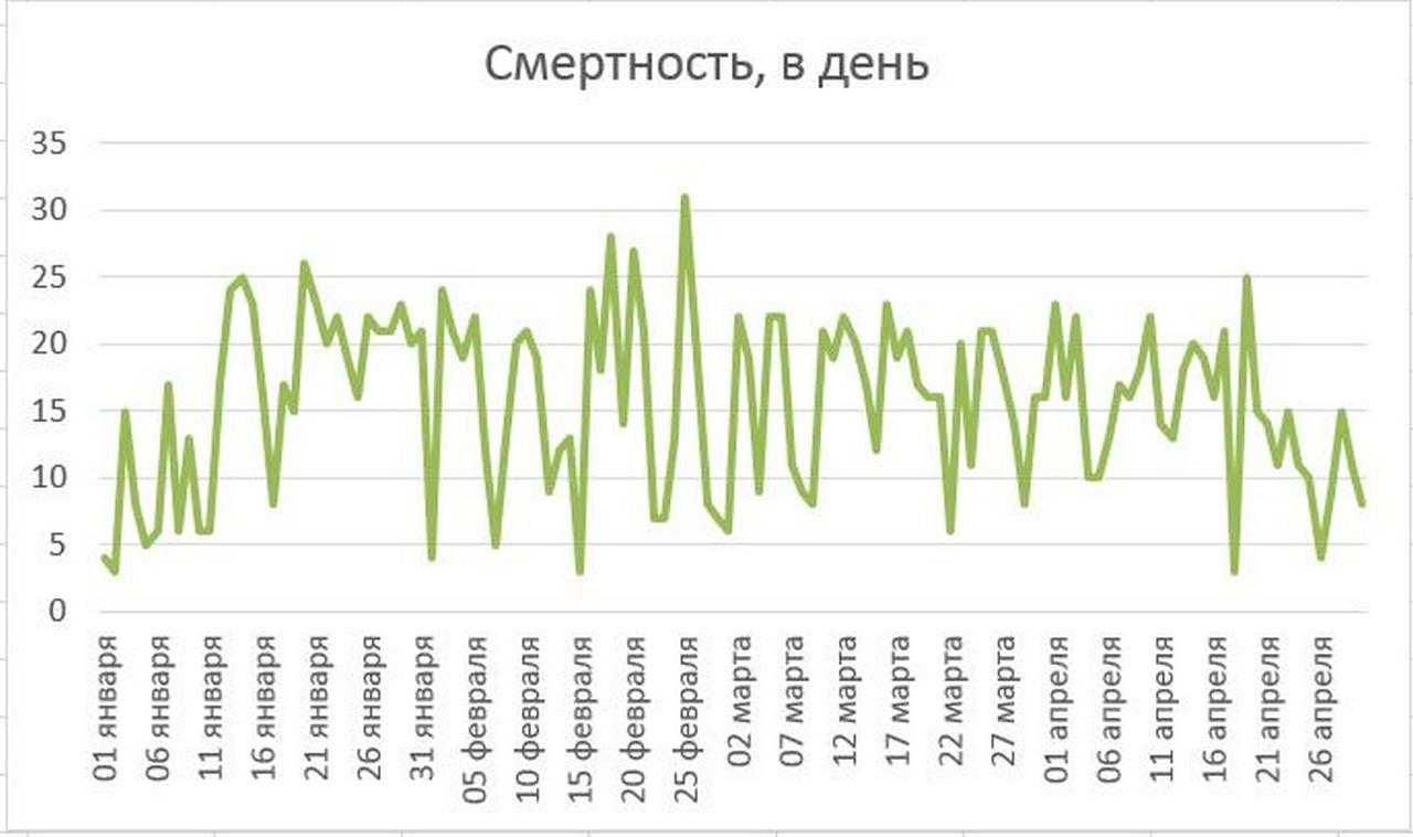 Апрель к январю – коронавирус в Воронежской области, 2021 год