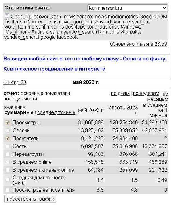 Почему скорость загрузки сайта региональным ресурсам важнее?