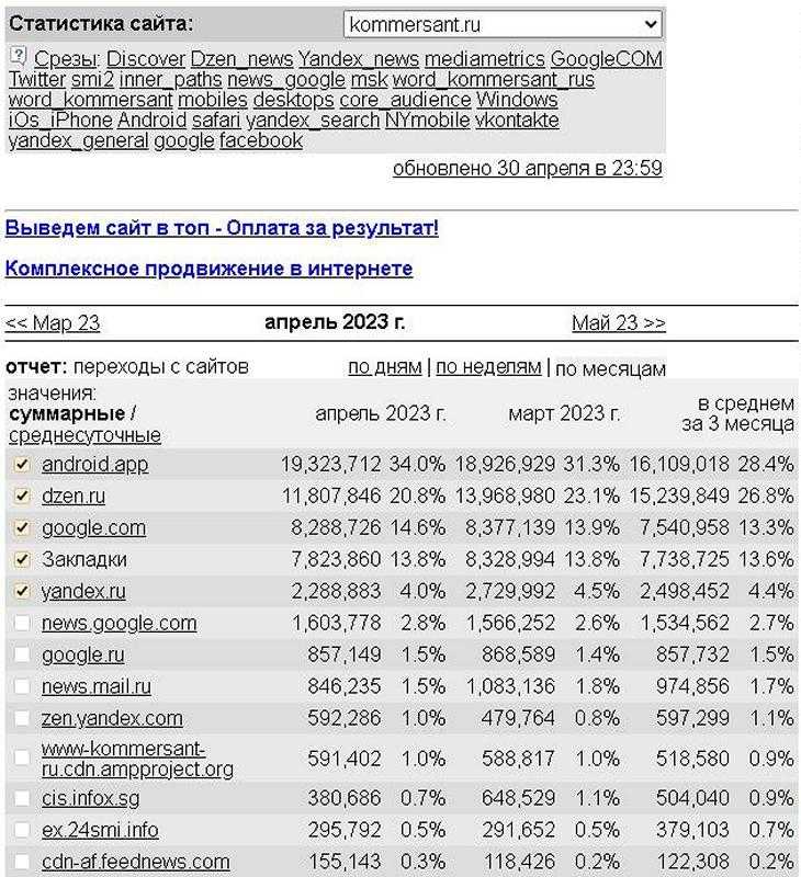 Идеального набора источников трафика нет, а что есть?