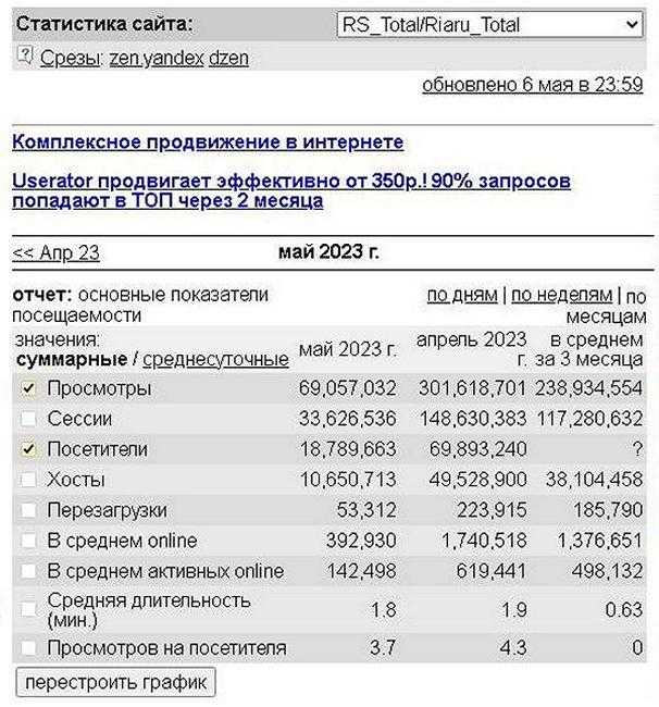 Почему скорость загрузки сайта региональным ресурсам важнее?