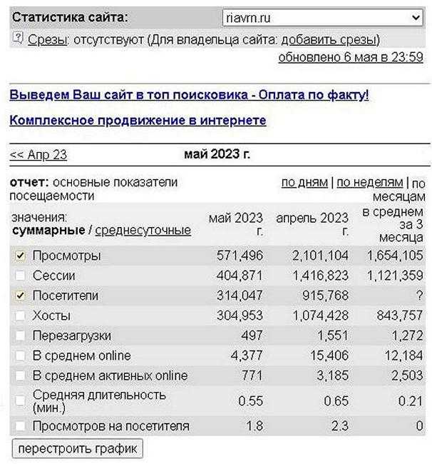 Почему скорость загрузки сайта региональным ресурсам важнее?