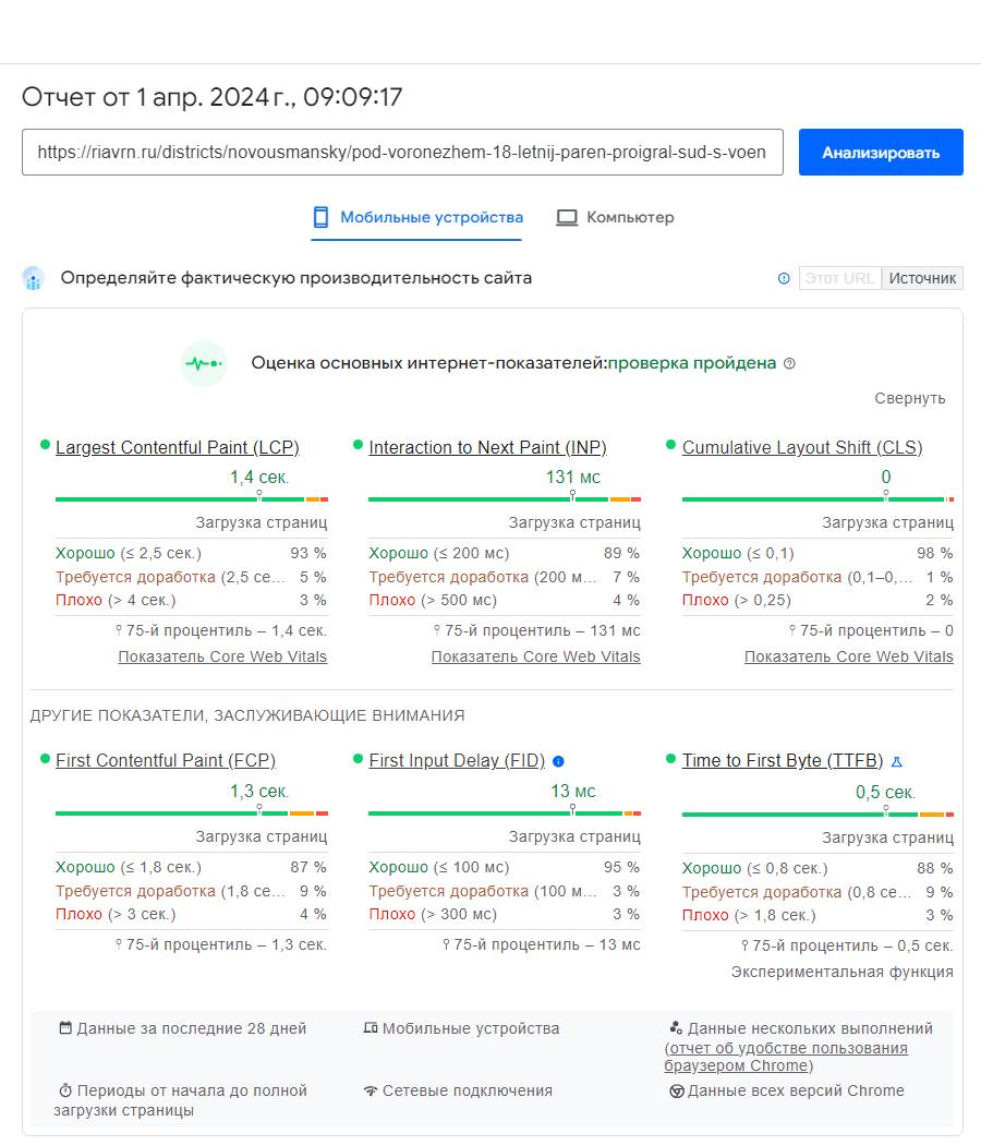 Оценка основных интернет-показателей, сервис PageSpeed Insights, URL страницы публикации сайта СМИ «РИА Воронеж»