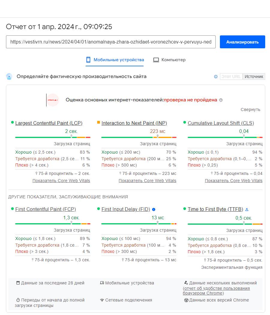 Оценка основных интернет-показателей, сервис PageSpeed Insights, URL страницы публикации сайта СМИ «Вести.Воронеж»