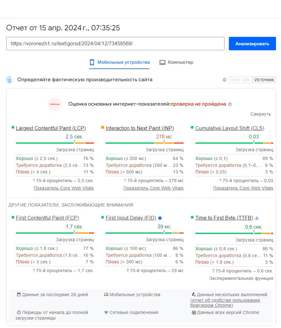 Какие воронежские СМИ изменения в оценке производительности застали врасплох?