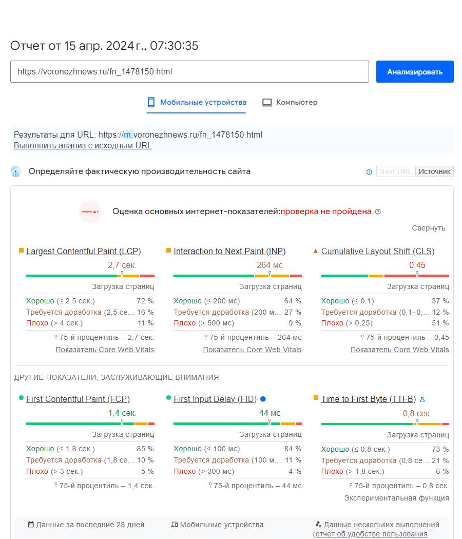 Какие воронежские СМИ изменения в оценке производительности застали врасплох?