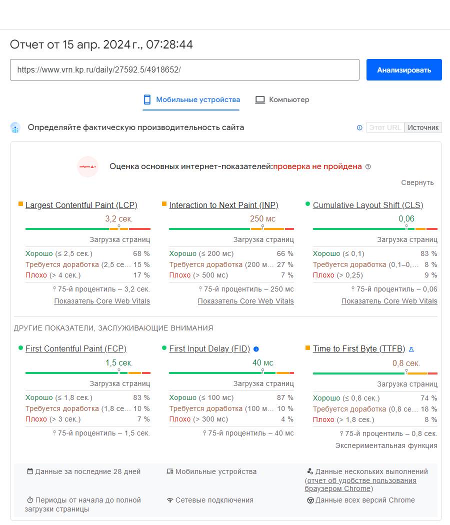 Какие воронежские СМИ изменения в оценке производительности застали врасплох?