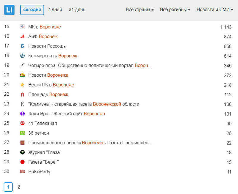 Крах «Коммерсант-Воронеж» оказался ложным