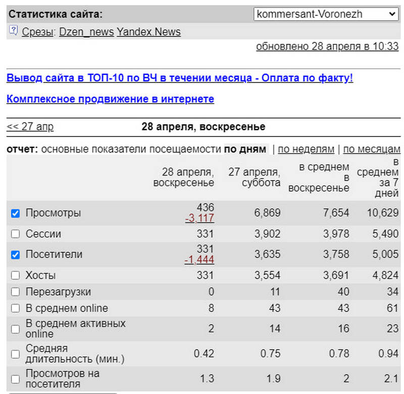 Крах «Коммерсант-Воронеж» оказался ложным