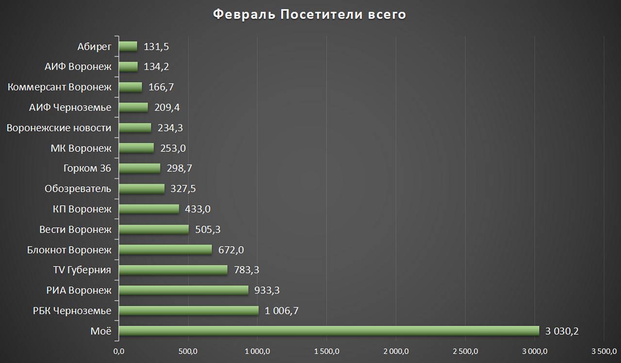 «WhatsApp, чеснок, Луна и розы» - ТОП-15 воронежских СМИ